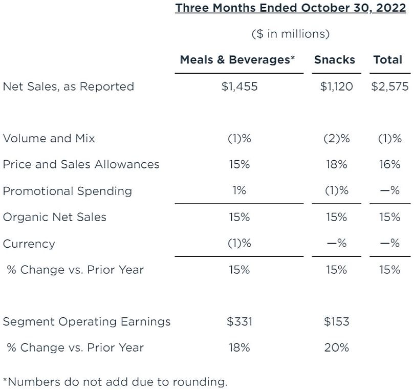 Segment Operating Review