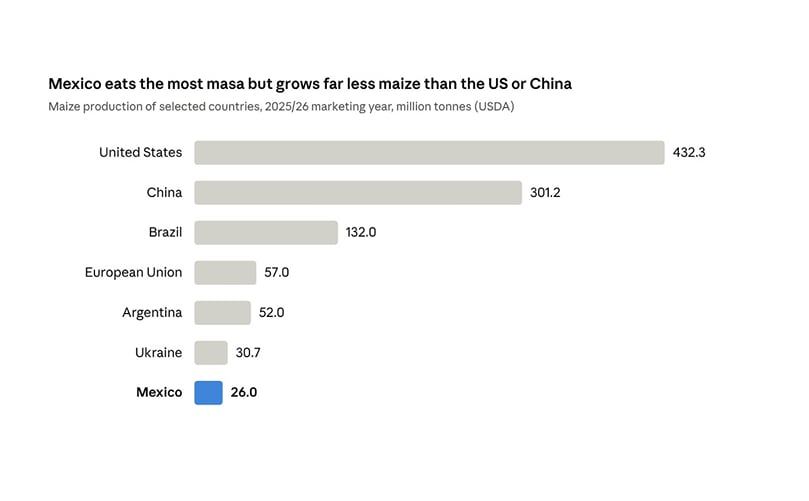 Maize production by country, 2025/26. Maize production by country, 2025/26.