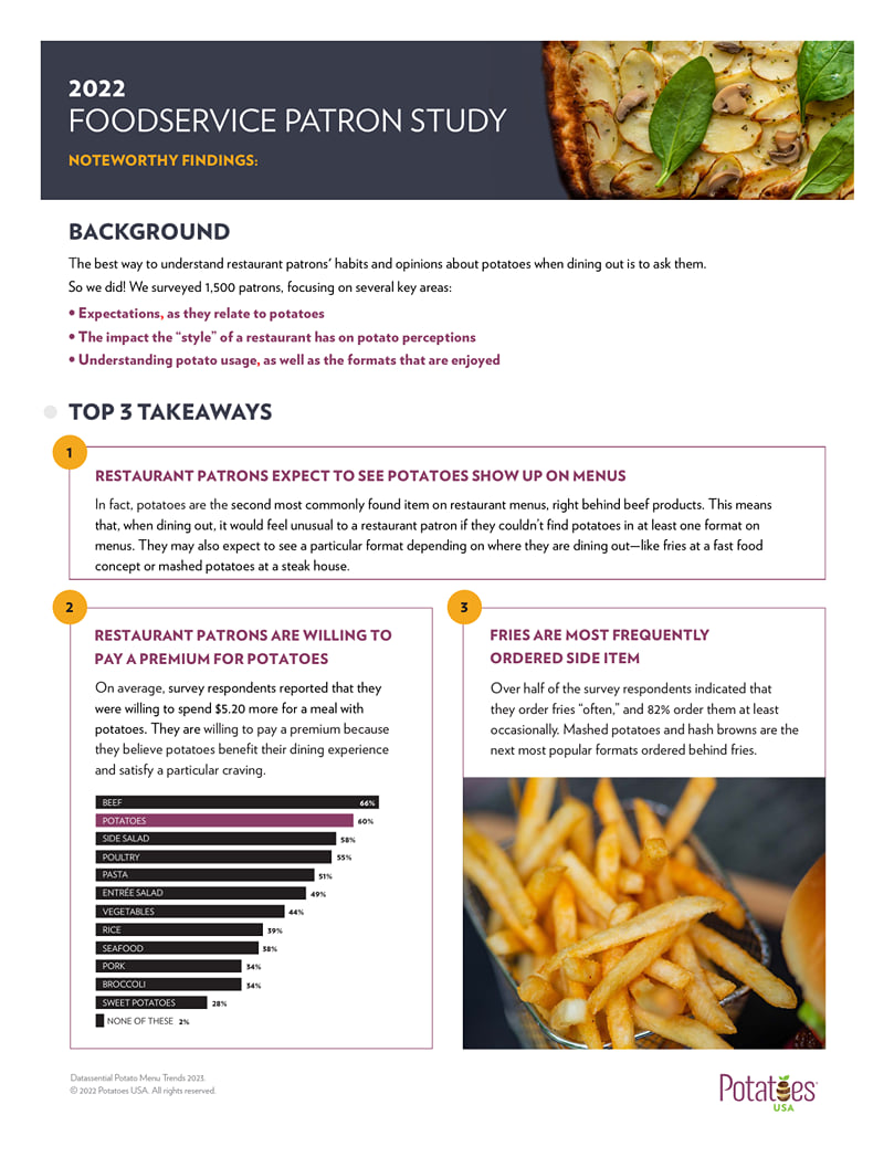 2022 Foodservice Patron Study