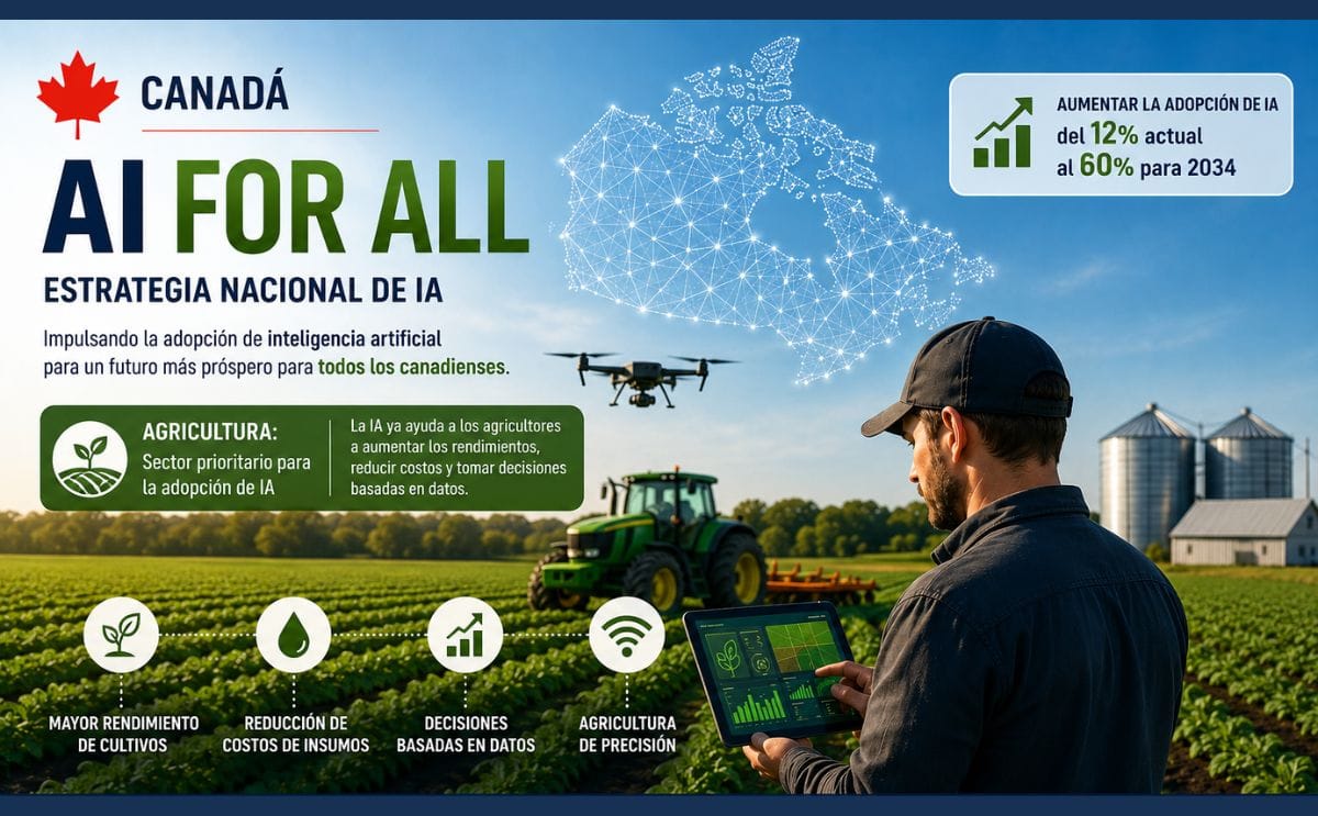 La estrategia AI for All de Canadá impulsa la adopción de inteligencia artificial en la agricultura para mejorar la productividad y la competitividad.