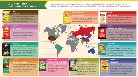 A chip trip around the world: What are the top potato chip flavours around the world? Click to see XTRA large graphic.  