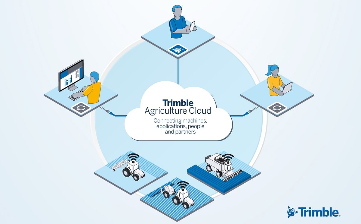 Expanded API Now Available for the Trimble Agriculture Cloud, Creating an Open Environment Benefiting Farmers and Their Partners.