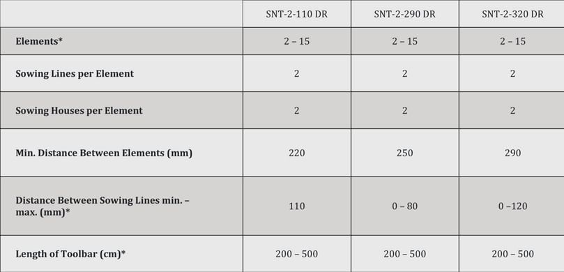 APH Group - Agricola SNT pneumatic seed drills specifications APH Group - Agricola SNT pneumatic seed drills specifications