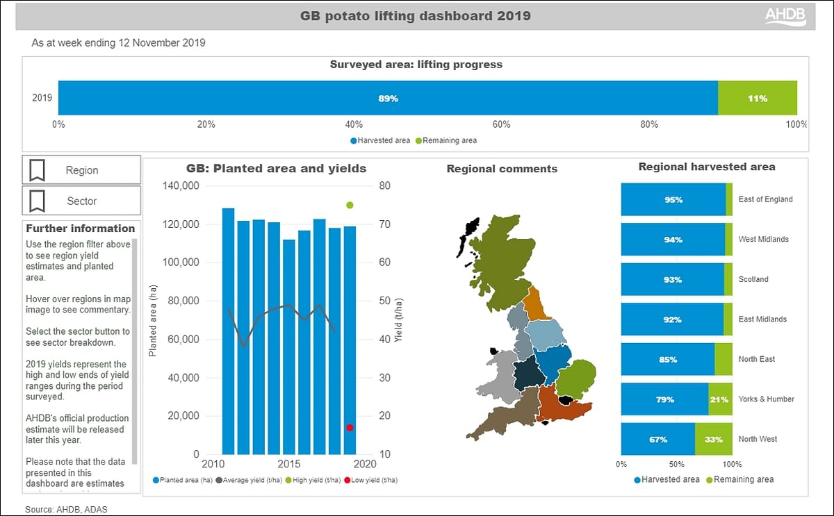 Potato processors in the United Kingdom and their growers express again extreme concern about the potato supply, due to wet weather and potato varieties grown for processing in particular affected.