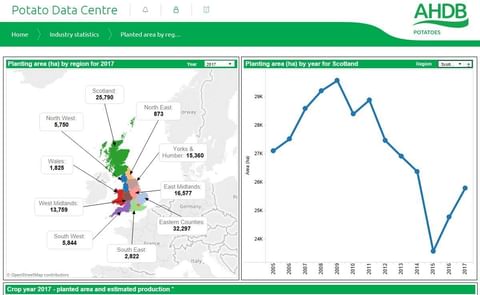 Impression of the Potato Data Centre by AHDB Potatoes, which will be officially launched at British Potato 2017 (BP2017) next week. Impression of the Potato Data Centre by AHDB Potatoes, which will be officially launched at British Potato 2017 (BP2017) next week.