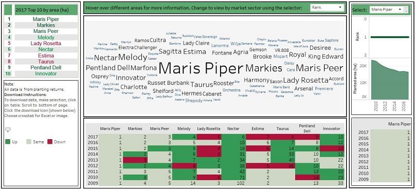 The Potato Data Center provides extensive information on Potato Varieties