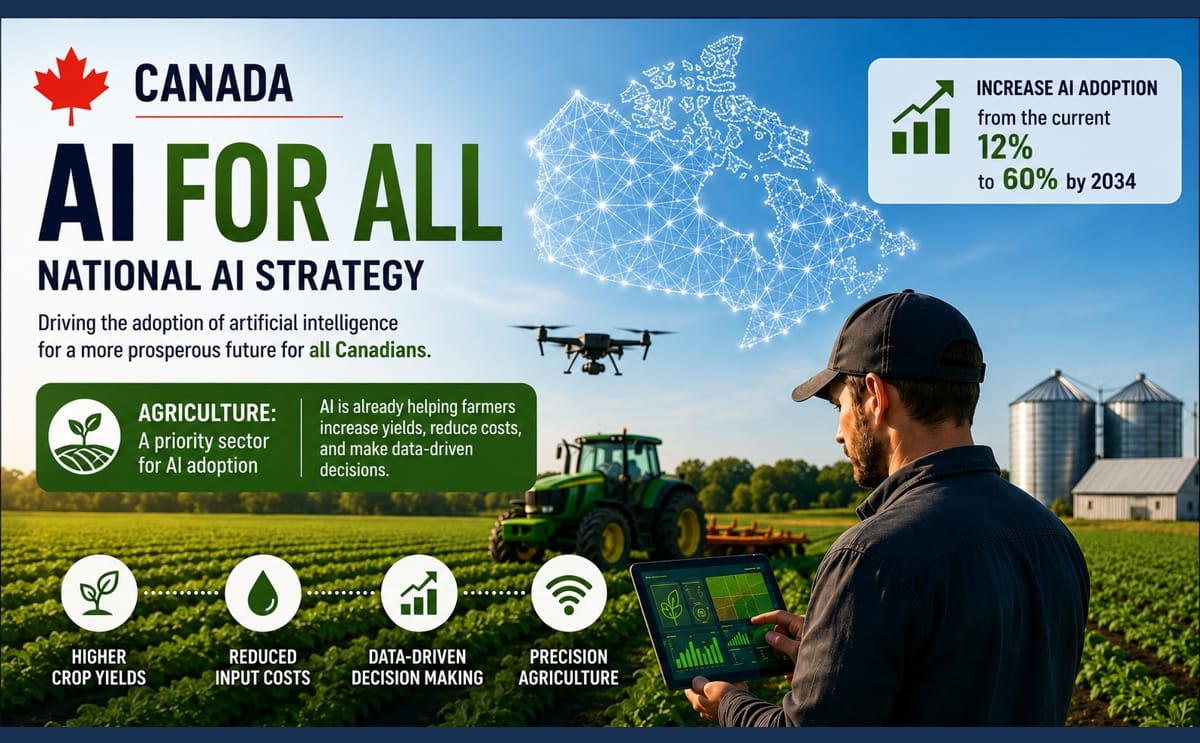 Canada's AI for All strategy promotes the adoption of artificial intelligence in agriculture to improve productivity and competitiveness.