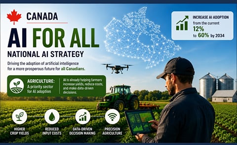 Canada's AI for All strategy promotes the adoption of artificial intelligence in agriculture to improve productivity and competitiveness. Canada's AI for All strategy promotes the adoption of artificial intelligence in agriculture to improve productivity and competitiveness.