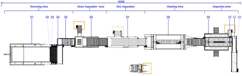 2D Allround Industrial Potato washing line 500 series (1)