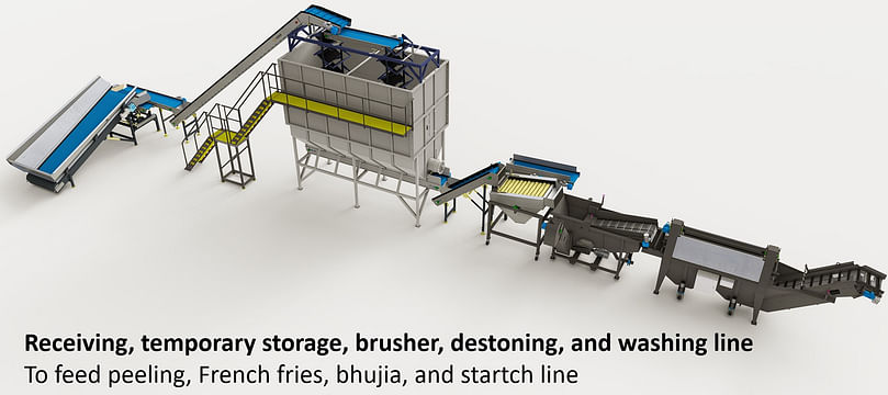 Allround Receiving, washing, destoning line to feed processing line