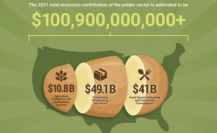 NPC Releases 2023 Annual Potato Yearbook
