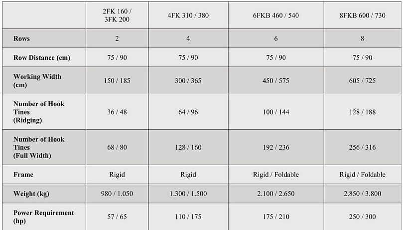  APH Group - Baselier FK Rotary Ridgers Specifications