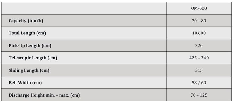 APH Group pick-up scooters specifications APH Group pick-up scooters specifications