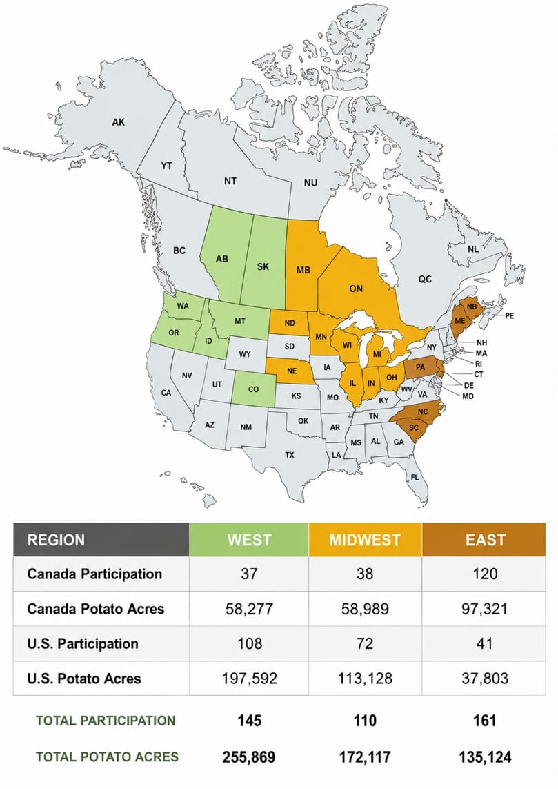 Map of participating states and provinces by survey region, with the corresponding assessments and represented potato acres by region