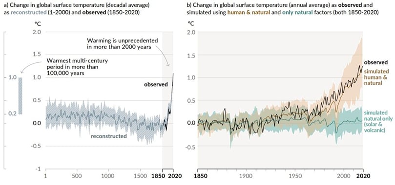 History of global temperature change and causes of recent warming History of global temperature change and causes of recent warming