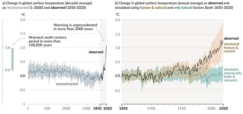 History of global temperature change and causes of recent warming