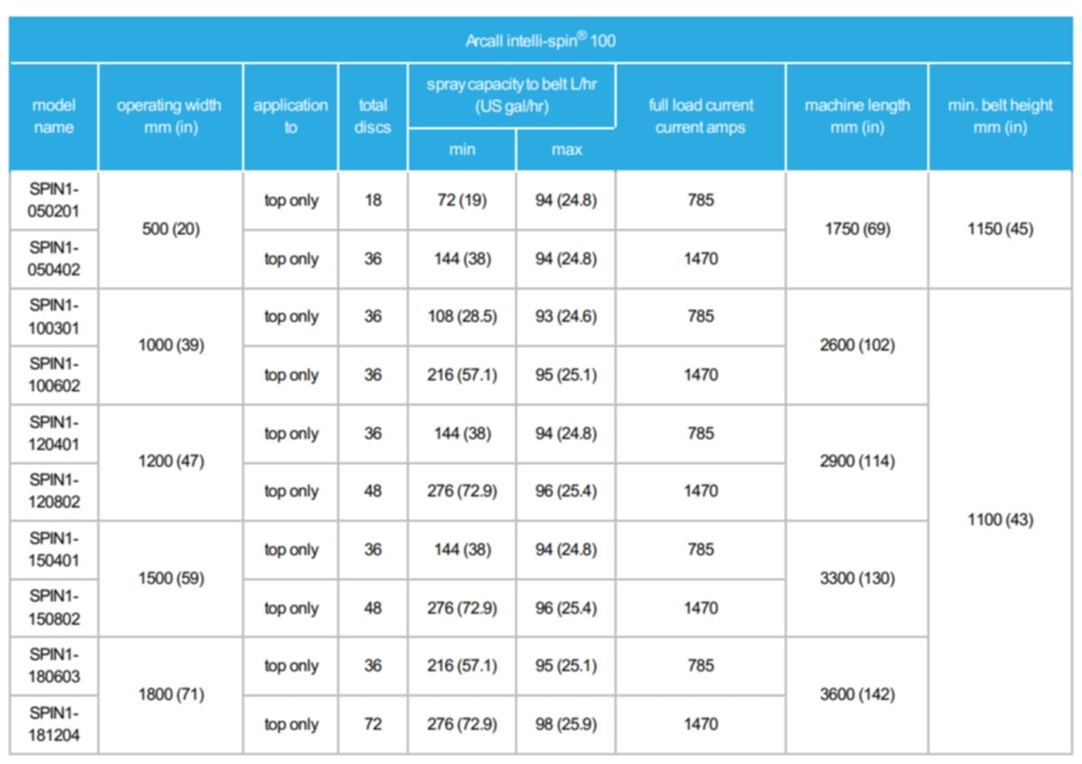 Arcall intelli-spin® 100 series specifications Arcall intelli-spin® 100 series specifications