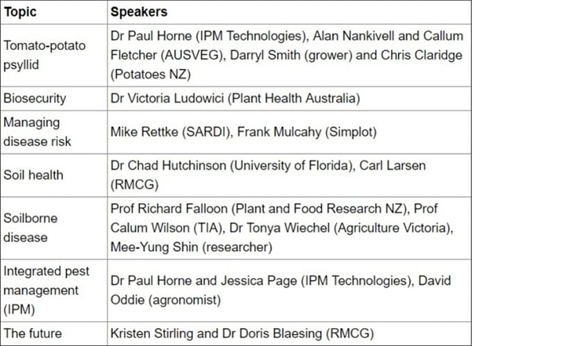 Topics and speakers. Topics and speakers.