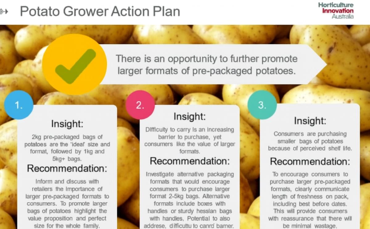 Some of the actionable results of Potato Tracker Wave 9 relate to the packaging of potatoes (Colmar Brunton)