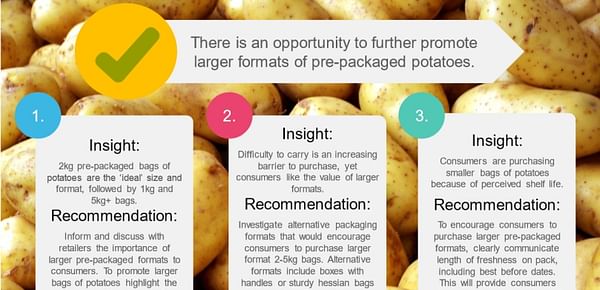 Australian consumers favour pre-packaged potatoes in a small bag