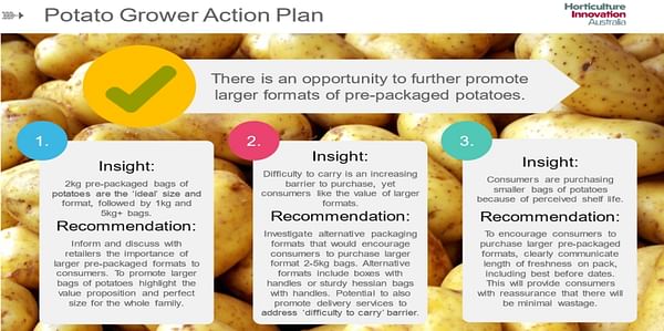 Australian consumers favour pre-packaged potatoes in a small bag