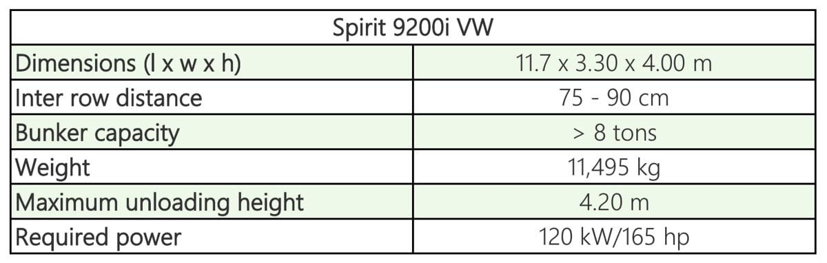 AVR Spirit 9200i VW Technical specificationsc CAPTION