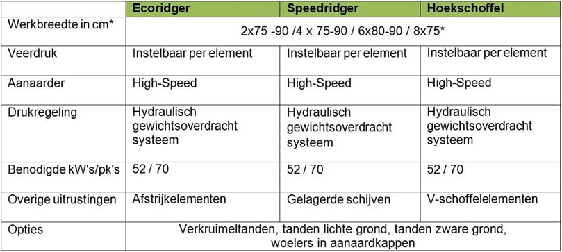 * Andere mogelijke werkbreedtes zijn: 2 x 75cm, 2 x 80cm, 2 x 85cm, 2 x 34 inches, 2 x 90cm, 2 x 36 inches, 4 x 75cm, 4 x 80cm, 4 x 85cm, 4 x 34 inches, 4 x 90cm, 4 x 36 inches, 6 x 90cm. * Andere mogelijke werkbreedtes zijn: 2 x 75cm, 2 x 80cm, 2 x 85cm, 2 x 34 inches, 2 x 90cm, 2 x 36 inches, 4 x 75cm, 4 x 80cm, 4 x 85cm, 4 x 34 inches, 4 x 90cm, 4 x 36 inches, 6 x 90cm.