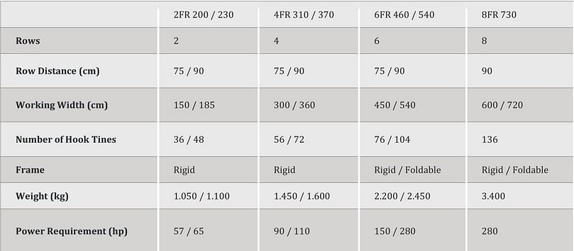  APH Group - Baselier FR Elements Cultivators Specifications