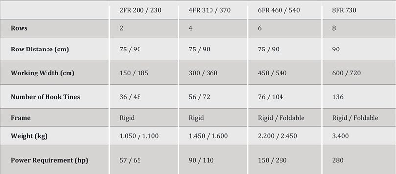 APH Group - Baselier FR Elements Cultivators Specifications APH Group - Baselier FR Elements Cultivators Specifications