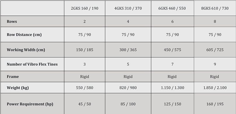APH Group - Baselier GKS Mechanical Ridge Formers Specifications APH Group - Baselier GKS Mechanical Ridge Formers Specifications