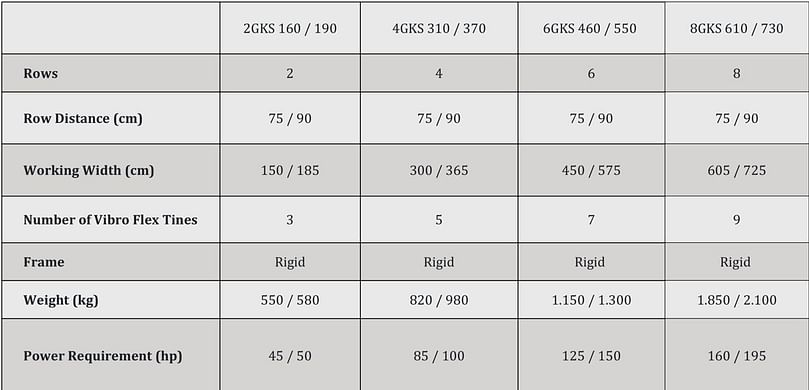  APH Group - Baselier GKS Mechanical Ridge Formers Specifications