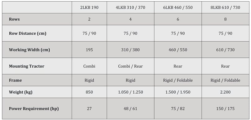APH Group - Baselier LKB haulm toppers specifications APH Group - Baselier LKB haulm toppers specifications