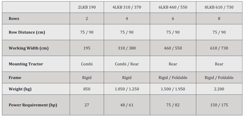 APH Group - Baselier LKB haulm toppers specifications