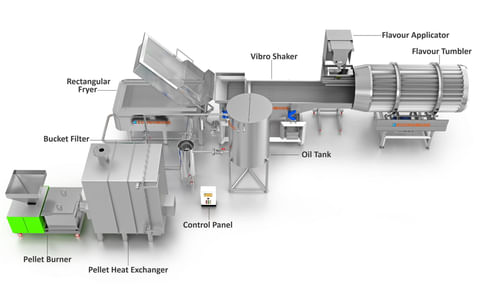 Batch Type Potato Chips-pellet line with Pellet Heat Exchanger and Burner Batch Type Potato Chips-pellet line with Pellet Heat Exchanger and Burner
