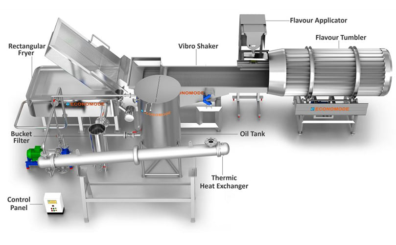 Batch Type Potato Chips-pellet line with Thermic Heat Exchanger Batch Type Potato Chips-pellet line with Thermic Heat Exchanger