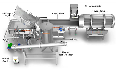 Economode Batch Type Potato Chips-pellet line with Thermic Heat Exchanger