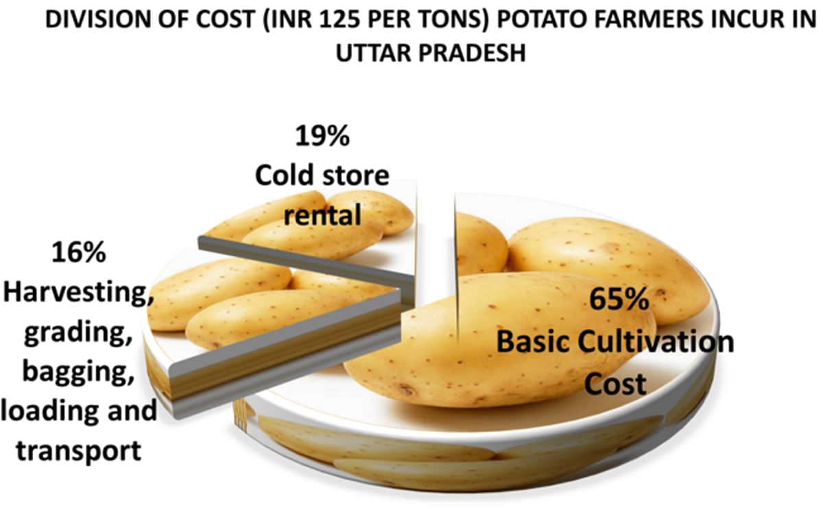 Beeld: ©Chart by Netherlands Embassy