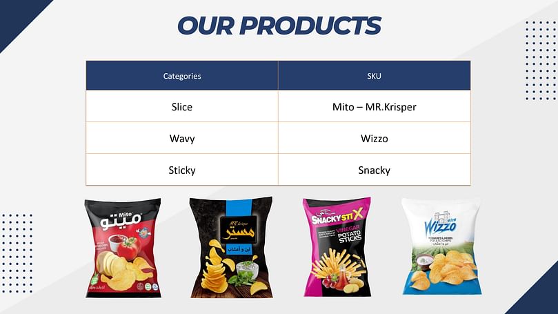 BEPPCO Product List