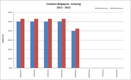 Belgapom notering Bintje, 23 september 2011 Belgapom notering Bintje, 23 september 2011