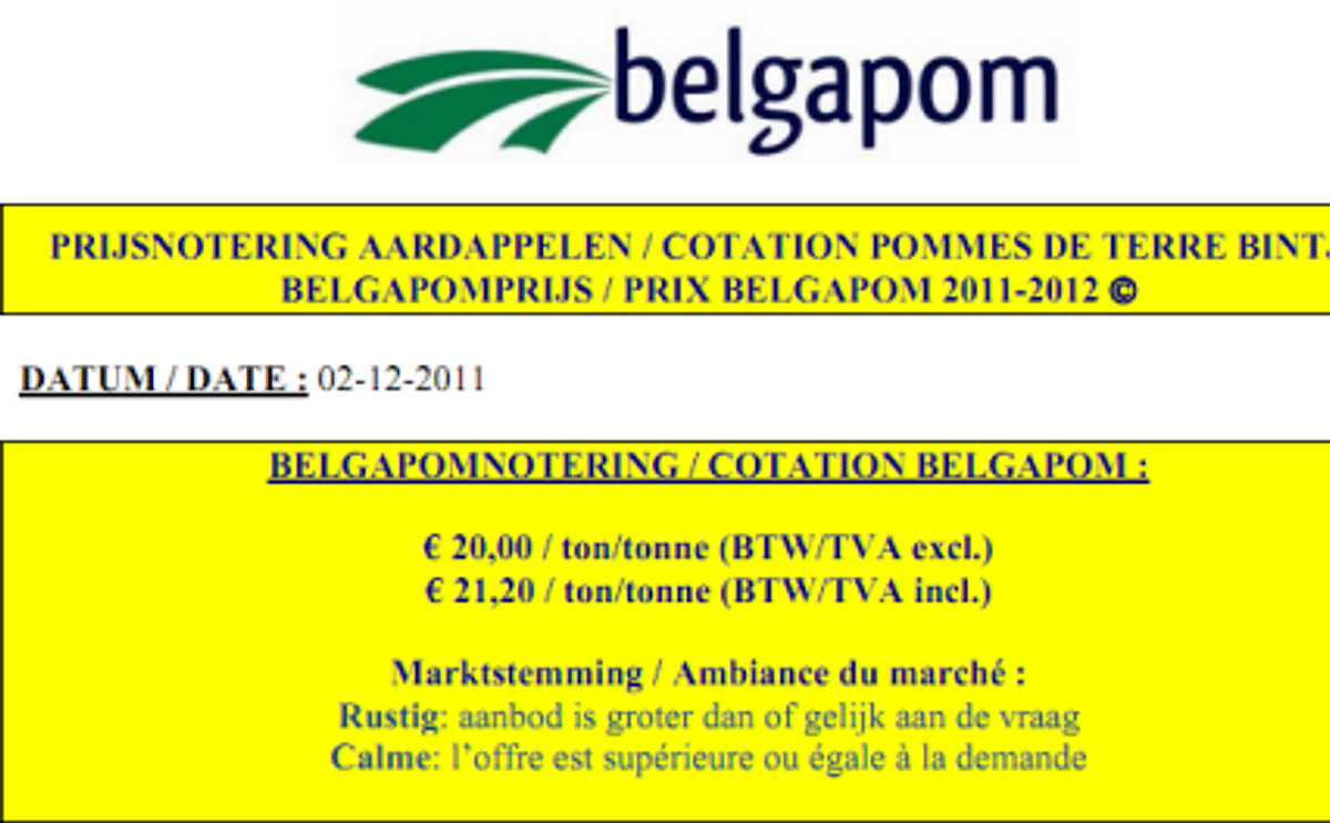 Belgapom notering nog steeds € 20,00/ton
