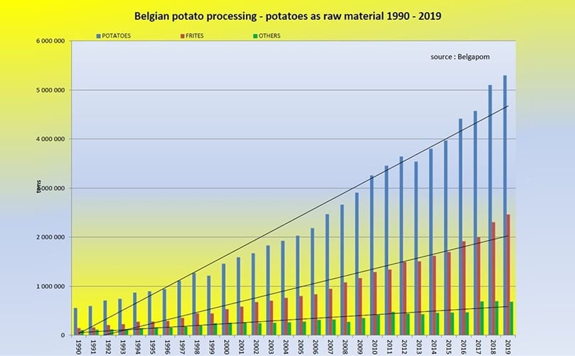 Opvallend in deze statistiek is ook dat België het enige land is van de buurlanden die in 2019 gestegen exportcijfers liet noteren. Opvallend in deze statistiek is ook dat België het enige land is van de buurlanden die in 2019 gestegen exportcijfers liet noteren.
