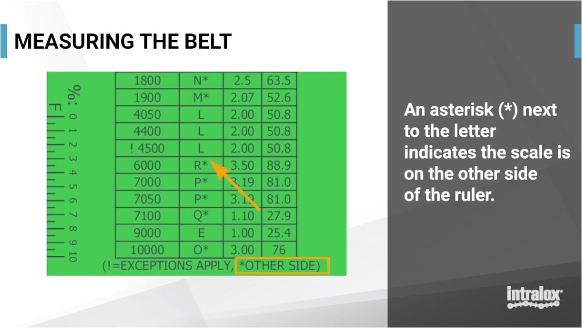 Learn how the Intralox Belt Replacement Ruler helps you plan belt and sprocket replacements, improve maintenance scheduling, and optimize budgets. Watch the overview video (English only). Learn how the Intralox Belt Replacement Ruler helps you plan belt and sprocket replacements, improve maintenance scheduling, and optimize budgets. Watch the overview video (English only).