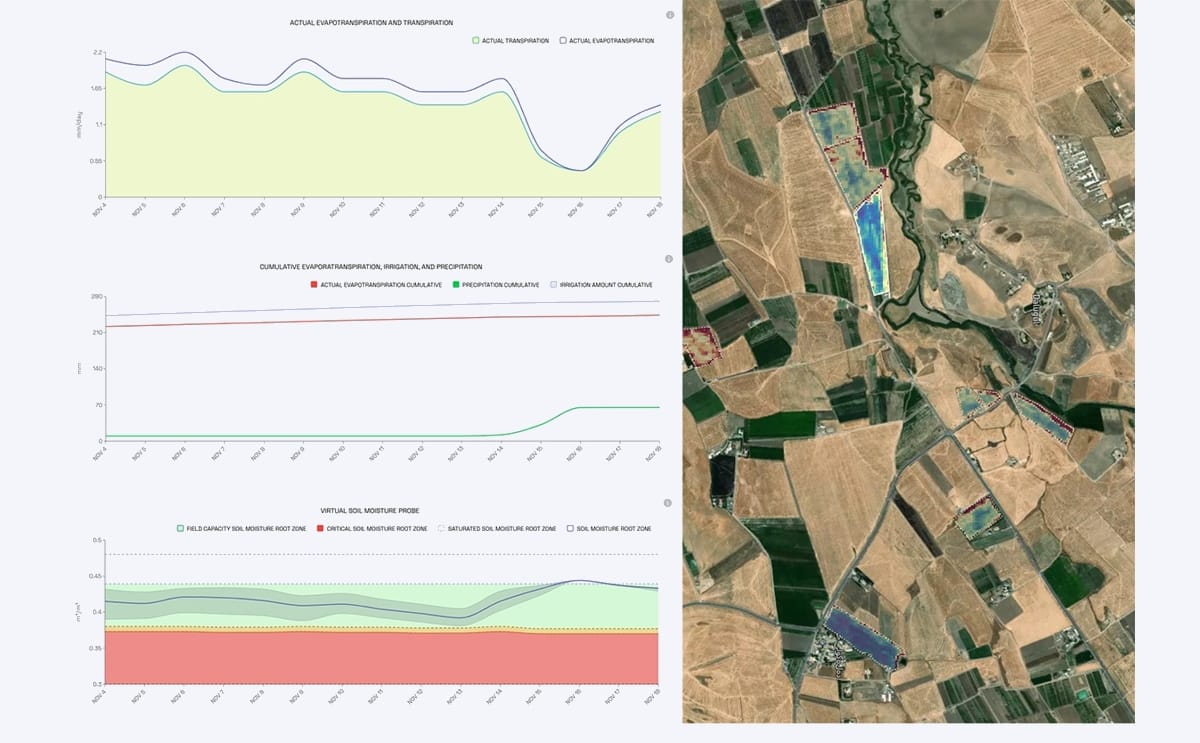 Hydrosat’s satellite insights showing real-time evapotranspiration, soil moisture levels, and field conditions across contracted farms monitored by Beirut Erbil Company.