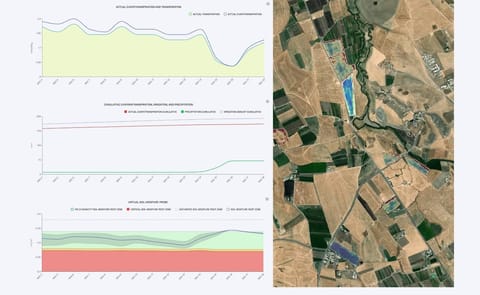 Hydrosat’s satellite insights showing real-time evapotranspiration, soil moisture levels, and field conditions across contracted farms monitored by Beirut Erbil Company. Hydrosat’s satellite insights showing real-time evapotranspiration, soil moisture levels, and field conditions across contracted farms monitored by Beirut Erbil Company.