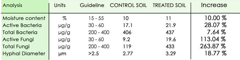 Biomass Assessment