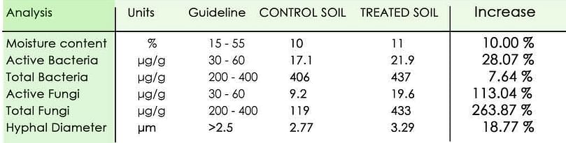 Biomass Assessment