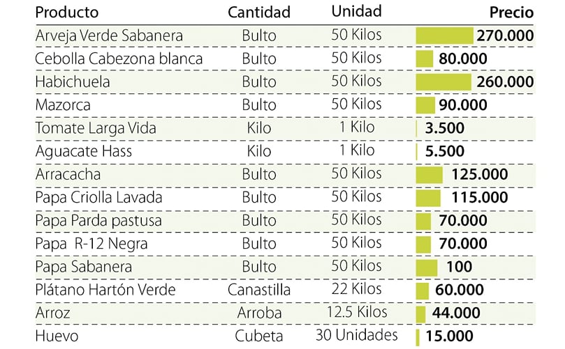 Precio Promedio de Ventas Mayoristas - Julio 2022. Precio Promedio de Ventas Mayoristas - Julio 2022.