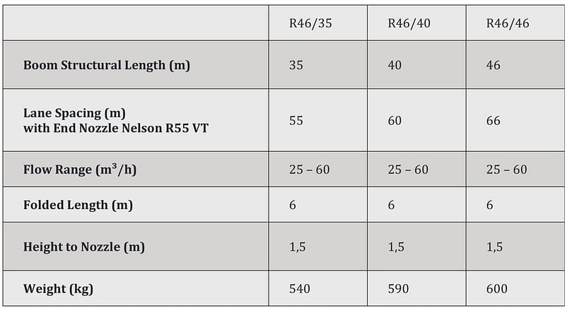 APH Group - Briggs R46 hose reel mounted booms specifications APH Group - Briggs R46 hose reel mounted booms specifications