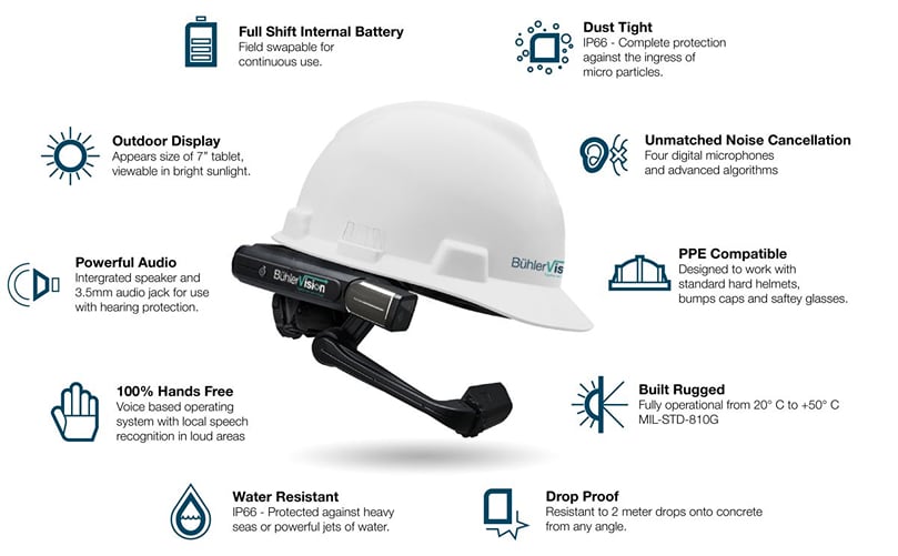 BühlerVision features BühlerVision features