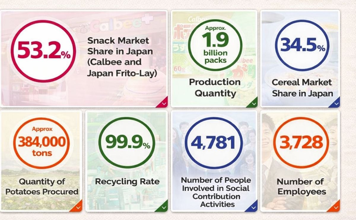 Japanese Potato Chips manufacturer Calbee is expanding potato production in rice fields Japanese Potato Chips manufacturer Calbee is expanding potato production in rice fields